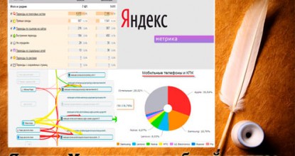 Яндекс Метрика подробный мануал для вебмастера